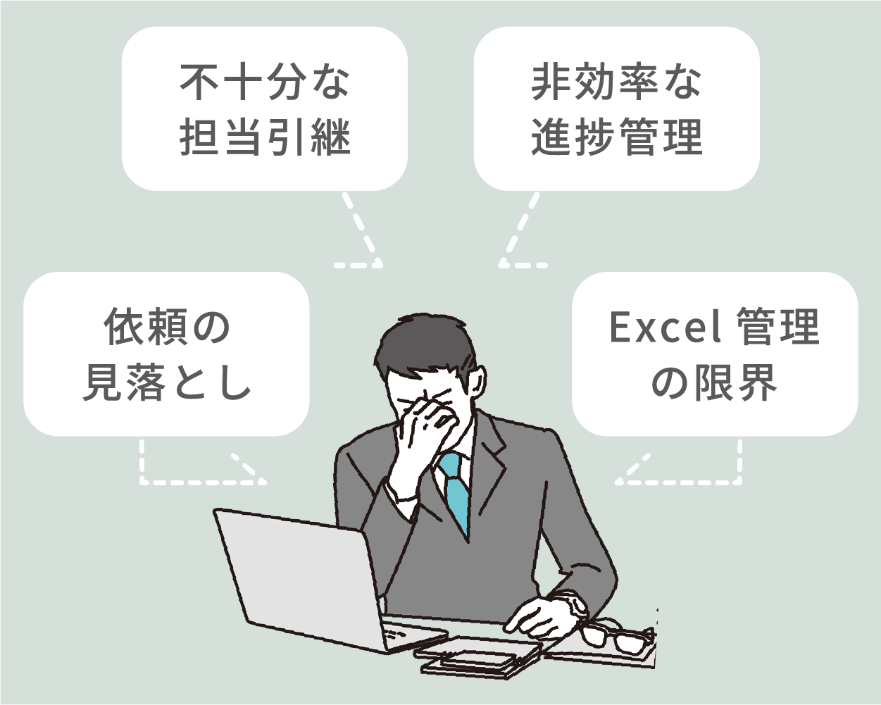 依頼の見落とし、不十分な担当引継、非効率な進捗管理、Excel管理の限界
